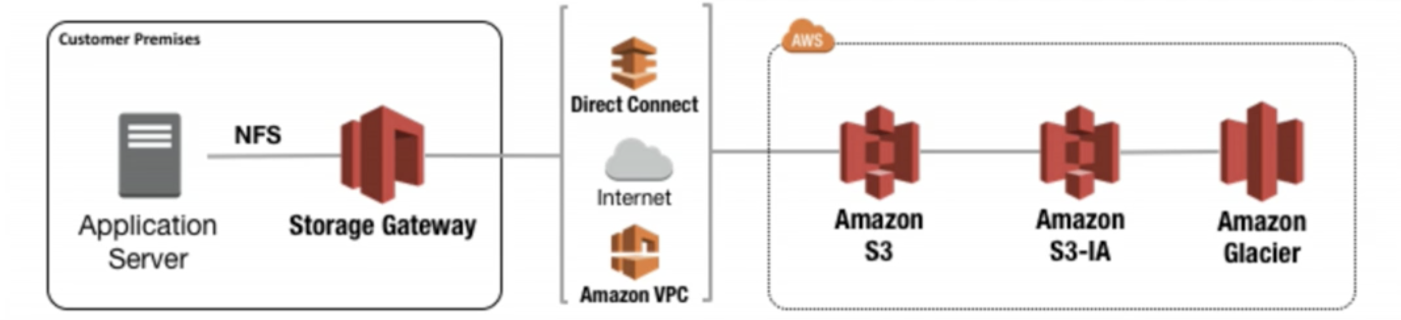 file-gateway