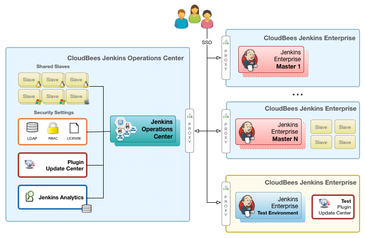 cjp-reference-architecture