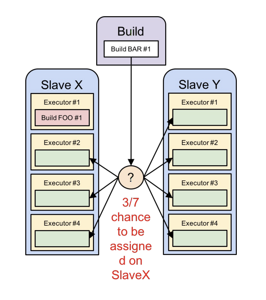 consistent-hashing