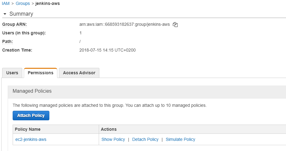 aws-iam-group