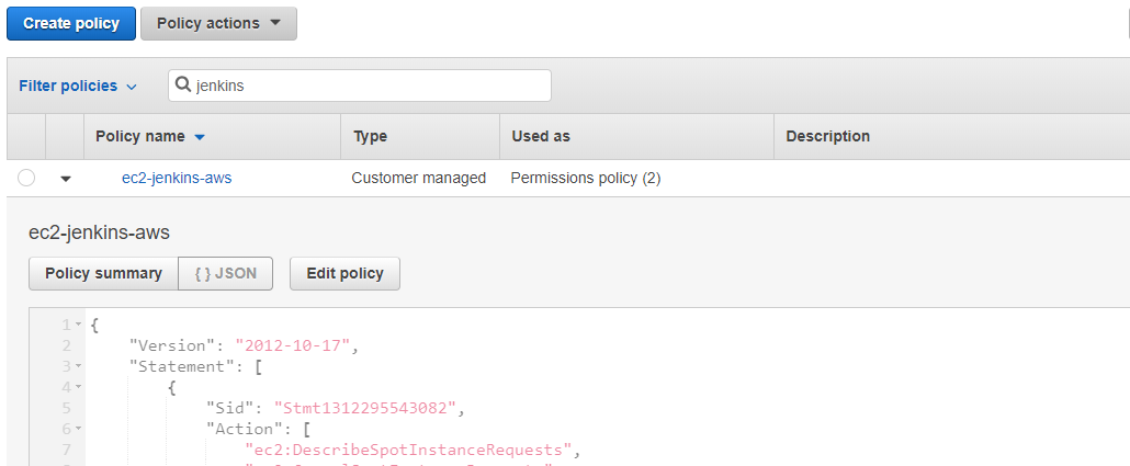 aws-iam-policy